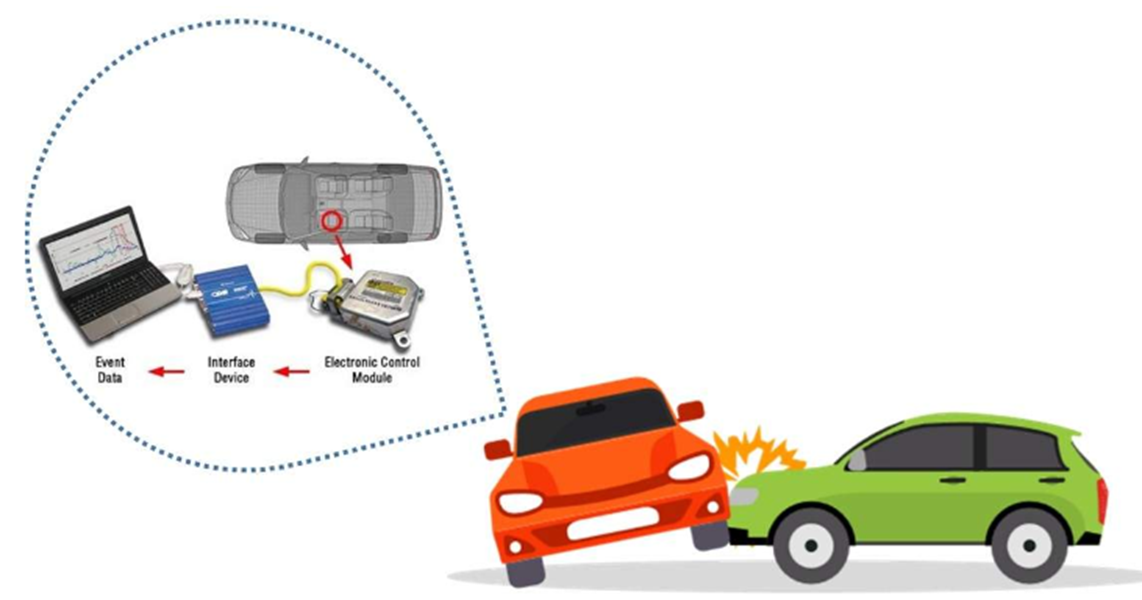 Así Son Los Sistemas Avanzados De Asistencia A La Conducción Adas Pons Seguridad Vial 8592